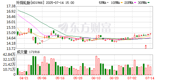 港盛国际 中国最大OE轮胎制造商冲击“A+H”，年均复合增长率13.9％，面临原材料价格波动压力