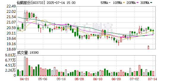 诚信优配 行业低谷期，市值145亿元造纸公司拟豪掷110亿元投资，资产负债率已超65％