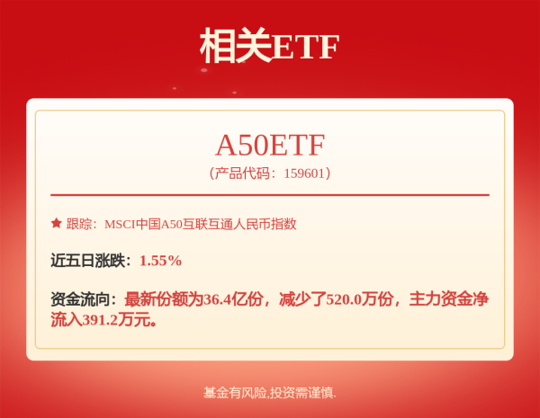 牛领策略 主力资金丨5股尾盘主力资金大幅出逃